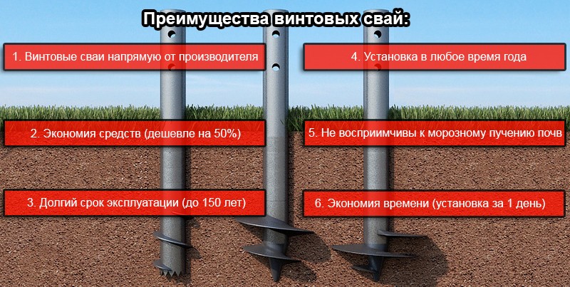 Преимущества свай