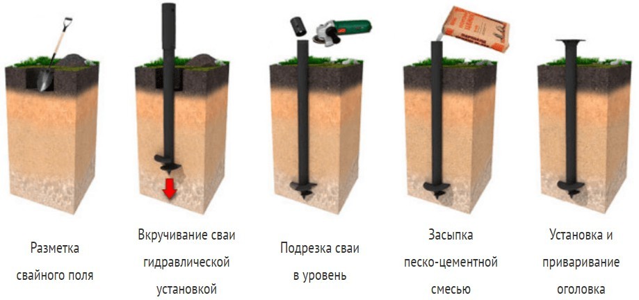 Порядок монтажа свай