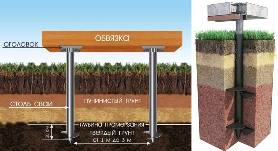 породы для свайного фундамента